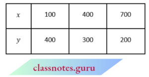 NCERT Exemplar Solutions for Class 10 Maths Chapter 3 Linear Equations ...