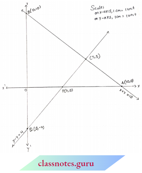 Linear Equations In Two Variables The Two Lines Representing The Two Equations Are Intersecting