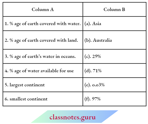 Major Domains Of The Earth Match The Column