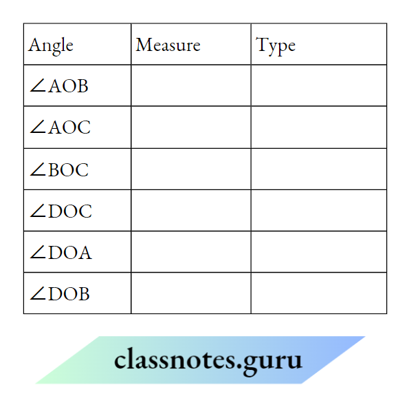 Measure and classify each angle table