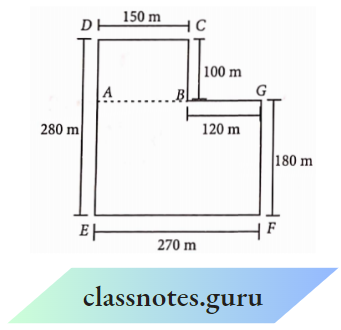 Mensuration The perimeter Area of rectangle