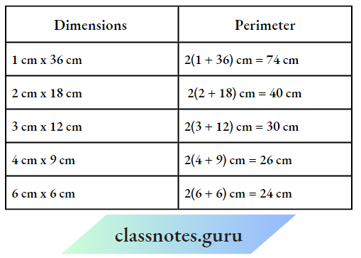 Mensuration The possible dimensions rectangle and their perimeters