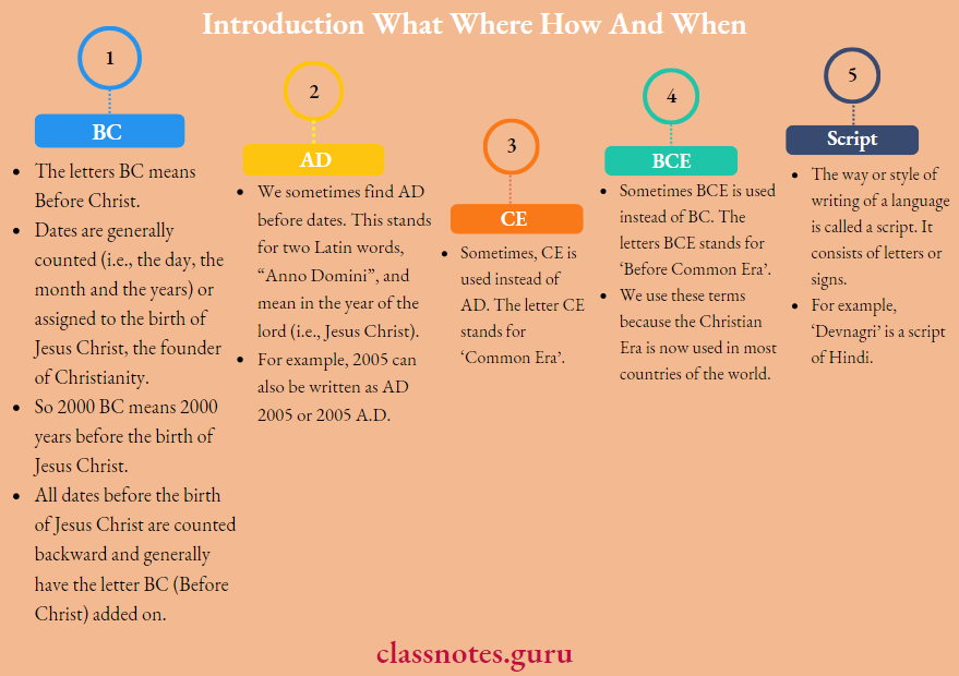 NCERT Solutions For Class 6 History Chapter 1