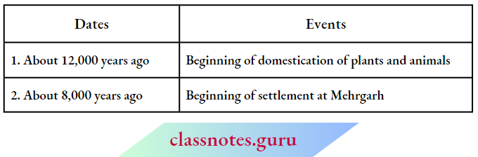 NCERT Solutions For Class 6 History Chapter 2 From-Hunting-Gathering-To-Growing-Food-Important-Historical-Events