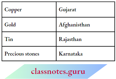 NCERT Solutions For Class 6 History Chapter 3 In-The-Earliest-Cities-Match-The-Columns