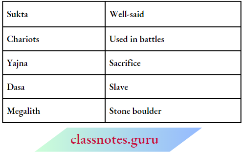 NCERT Solutions For Class 6 History Chapter 4 What-Books-And-Burials-Tell-Us-Match-The-Column