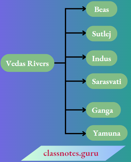 NCERT Solutions For Class 6 History Chapter 4 What-Books-And-Burials-Tell-Us-Vedas-River