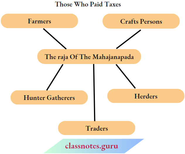NCERT Solutions For Class 6 History Chapter 5 Kingdoms-Kings-And-An-Early-Republic-Paid-Tax-For-Raja-Of-The-Mahajanapada