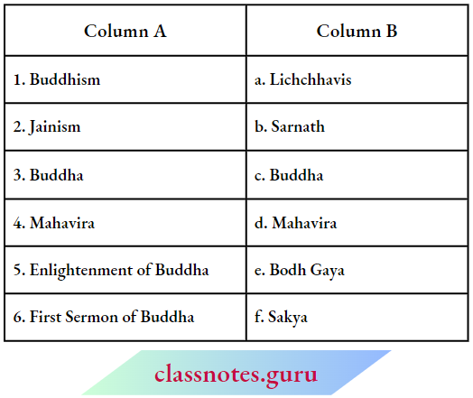 NCERT Solutions For Class 6 History Chapter 6 New-Questions-And-Ideas-Match-The-Contents