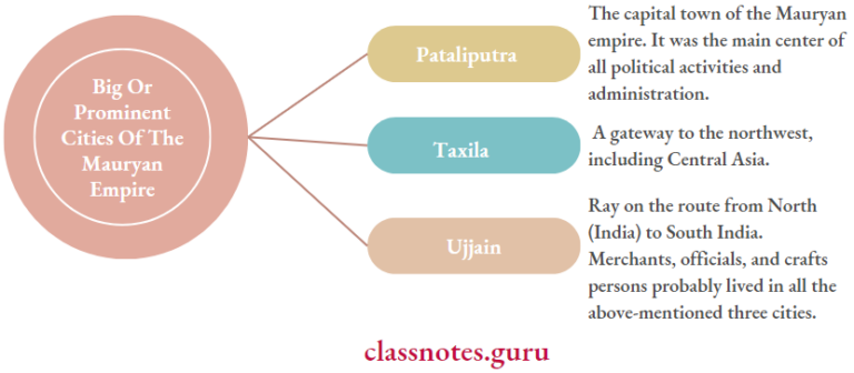 NCERT Solutions For Class 6 History Chapter 7 From A Kingdom To An ...