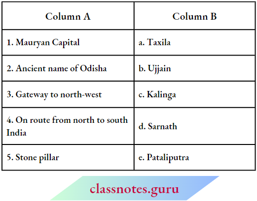 NCERT Solutions For Class 6 History Chapter 7 From-A-Kingdom-To-An-Empire-Match-The-Entire-Column