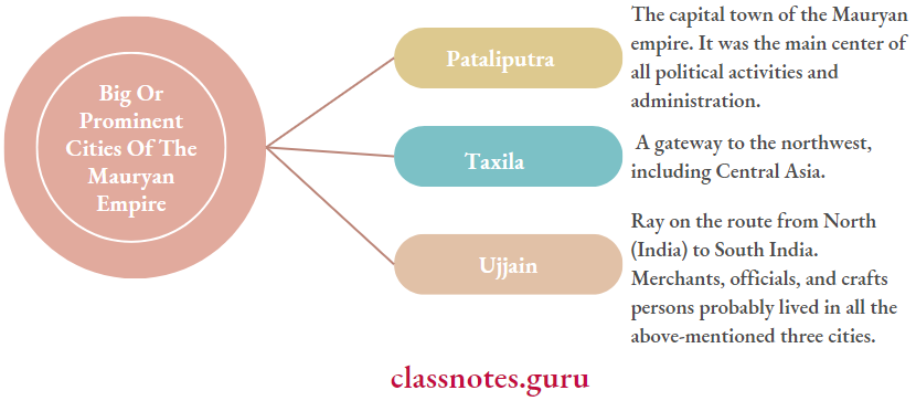 NCERT Solutions For Class 6 History Chapter 7