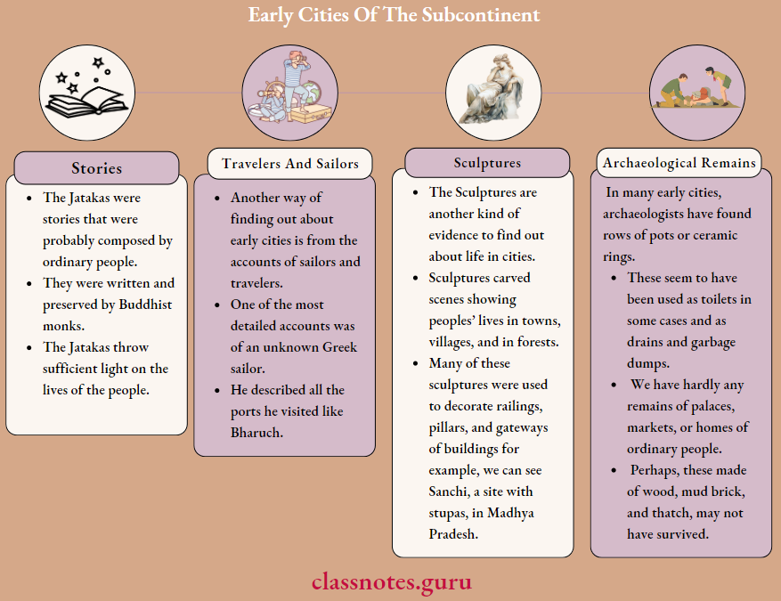 NCERT Solutions For Class 6 History Chapter 8