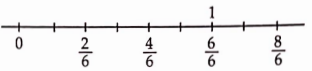 Fraction Number Line