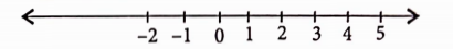 On the number line, the integer 5 is located