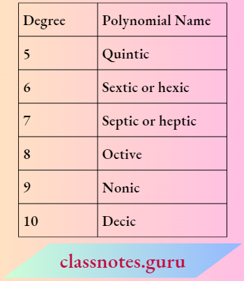 Polynomials Some Other Names Of Polynomials Are