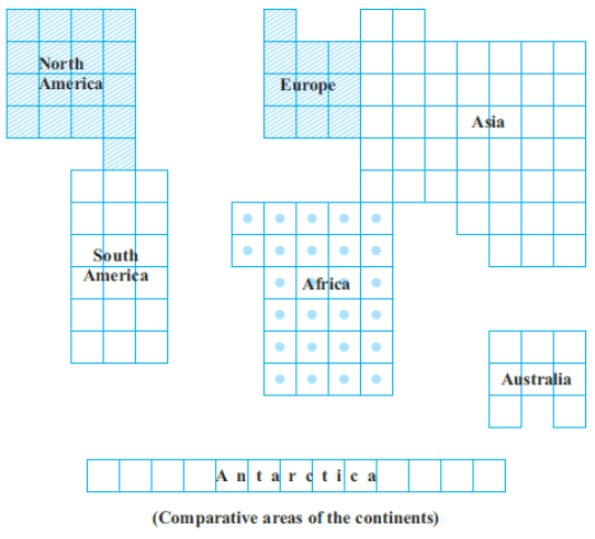 Ratio and Proportion (Comparative areas of the continents) 