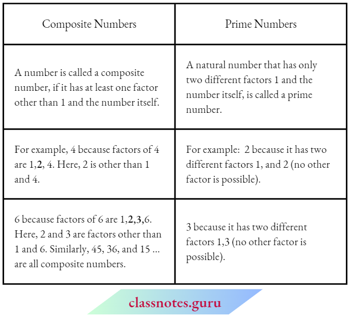 Real Numbers Difference Between Composite Number And Primary Number
