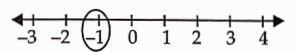 Represent the following numbers on a number line -1