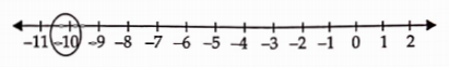 Represent the following numbers on a number line -10