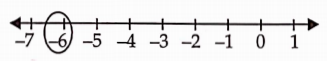 Represent the following numbers on a number line -6