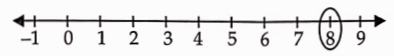 Represent the following numbers on a number line -8