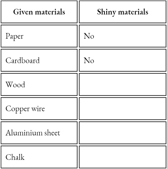 Sorting Materials Into Groups Activity 1 Given materials Shiny materials
