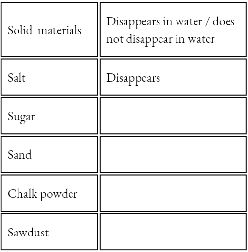 Sorting Materials Into Groups Activity 2 Solid Materials Disappers In Water Does not Disapper In Water