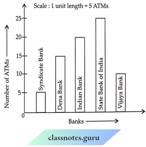 Data Handling The number of ATMs of different banks
