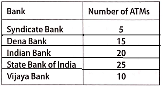 Data Handling The number of ATMs of different banks