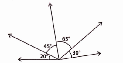 The number of obtuse angles In figure Is