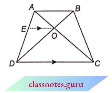Triangle The Diagonals Of A Quadrilateral ABCD Intersect Each Other At The Point O