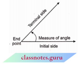 Trigonometry An Angle Is Obtained A Given Ray