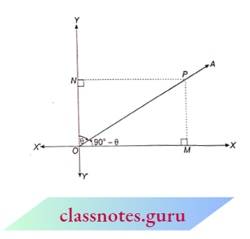 Trigonometry Trigonometric Ratios Of Complementary Angles