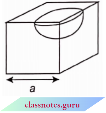 Volume And Surface Area Of Solids A Cubical Wooden Block