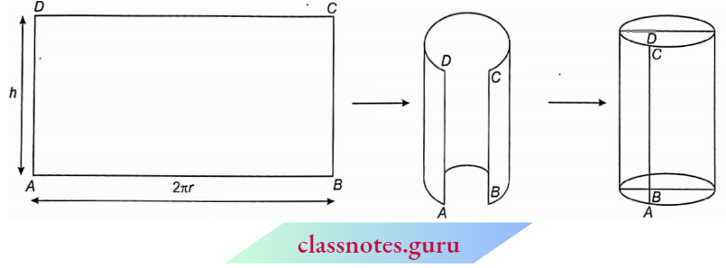 Volume And Surface Area Of Solids Cylinder
