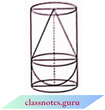 Volume And Surface Area Of Solids Radius Of Cylinder