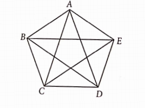 all the diagonals of a pentagon ABCDE