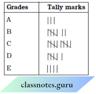 Data Handling grades in a table using tally marks