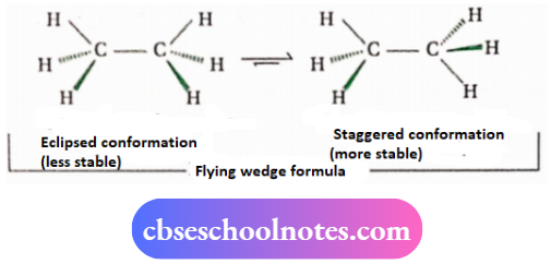 CBSE Chemsitry Notes For Class 11 Aliphatic Hydrocarbons Alkanes