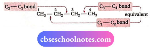 CBSE Chemsitry Notes For Class 11 Hydrocarbons Conformations Of n Butane