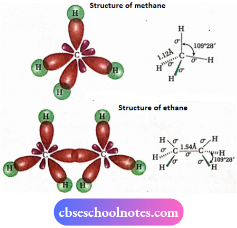 CBSE Chemsitry Notes For Class 11 Hydrocarbons Structure Of Ethane