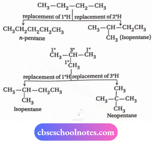 CBSE Chemsitry Notes For Class 11 Hydrocarbons Three Chain Form Of Isomers