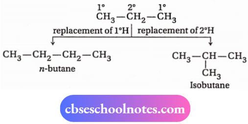 CBSE Chemsitry Notes For Class 11 Hydrocarbons Two Chain Isomers of Molecular N butane And Isobutane
