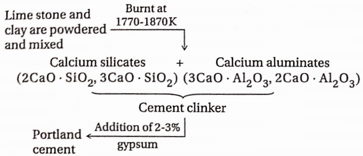 CBSE Class 11 Chemistry Notes For Chapter 10 S Block Elements Preparation Of Cement