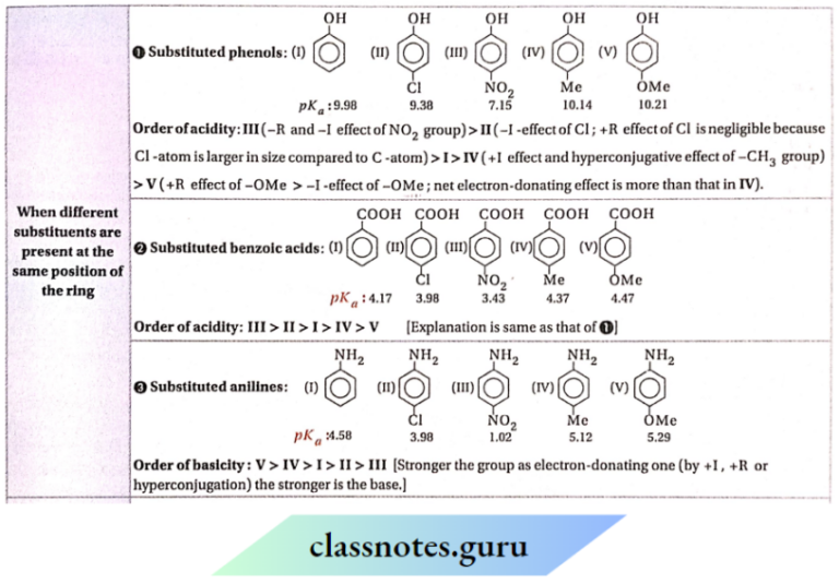 Cbse Class 11 Chemistry Notes For Fundamental Concepts Of Organic