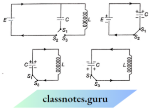 CBSE Class 12 Physics Notes For Alternating Current - Class Notes