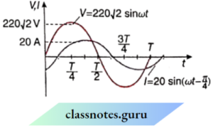 CBSE Class 12 Physics Notes For Alternating Current - Class Notes