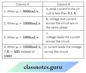 CBSE Class 12 Physics Notes For Alternating Current - Class Notes