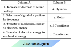 CBSE Class 12 Physics Notes For Alternating Current - Class Notes